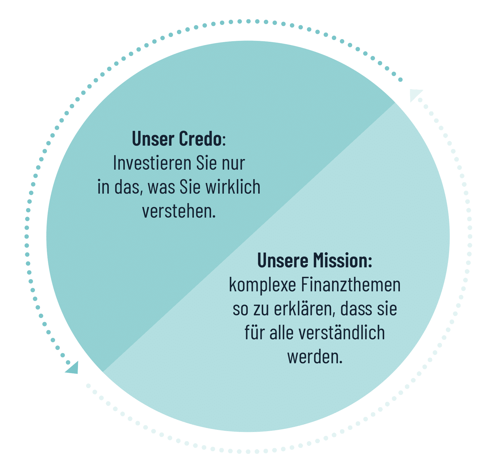 Unser Credo Unser Credo